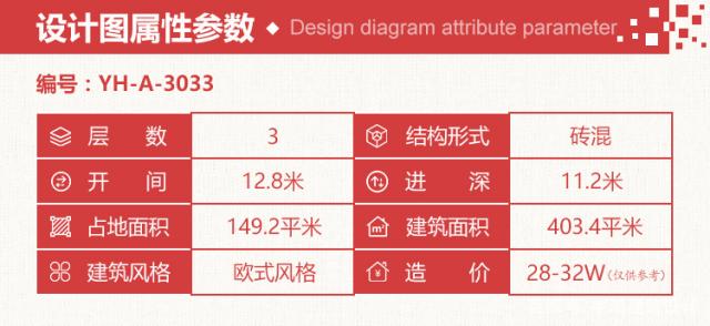 二三十萬誰沒有，與其存放在銀行，不如回家建棟氣派別墅，過瀟灑生活。3款造價20萬的別墅圖紙任你挑選，圖紙難求快收藏好！