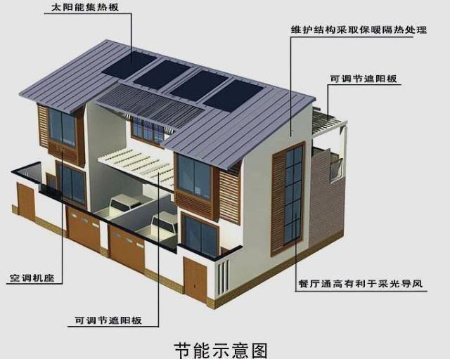 為父母也為自己修建一個(gè)美好的家園了！在享受鄉(xiāng)村秀美風(fēng)景的同時(shí)，提高生活品質(zhì)也是刻不容緩的事情。